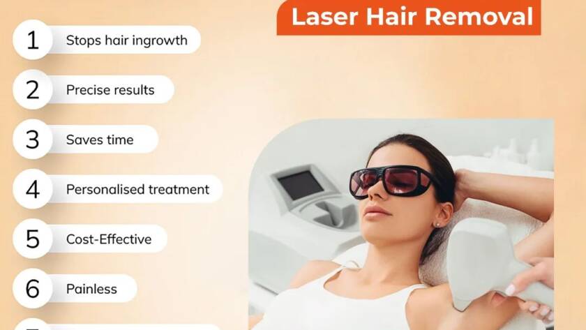 Laser Hair Removal in Bhiwadi
