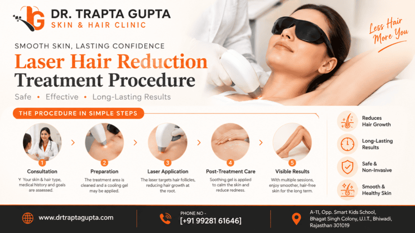 Laser Hair Reduction Treatment Procedure